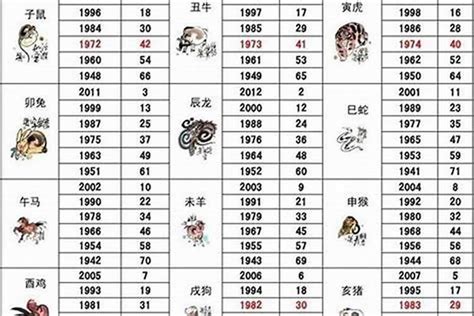 1960年屬鼠|属鼠的年份表 属鼠的年份表及年龄